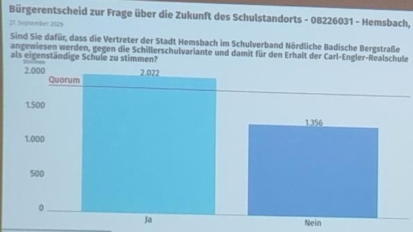 Presse zum Bürgerentscheid - WN 28.09.2026